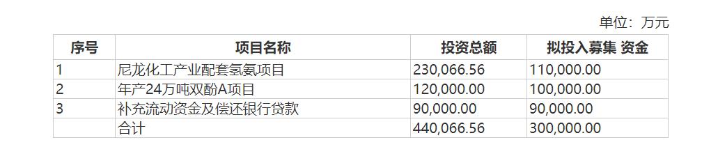 发行100亿可转债「发行可转债获证监会批准是利好吗」