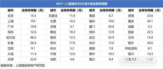 70余城优化楼市调控：从三四线城市扩至部分省会，郑州福州哈尔滨为何率先行动？