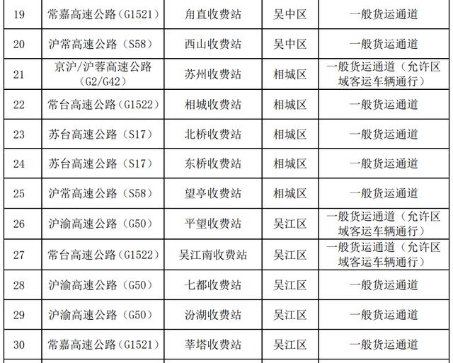 苏州开设应急保供物资专用通道11个