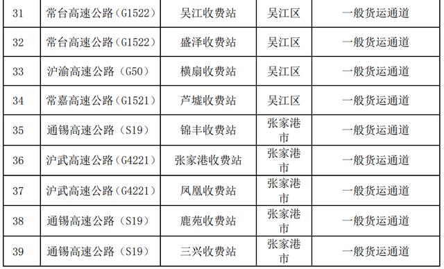 苏州开设应急保供物资专用通道11个