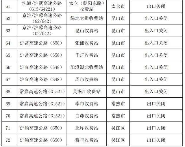 苏州开设应急保供物资专用通道11个