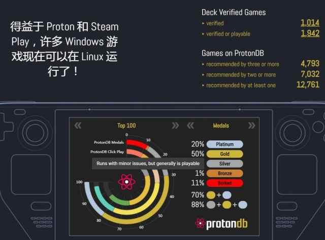 Win11太拉垮？Linux取代Windows日常使用可行吗