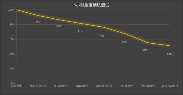 三星Galaxy A53全面评测：打造3K价位最优选