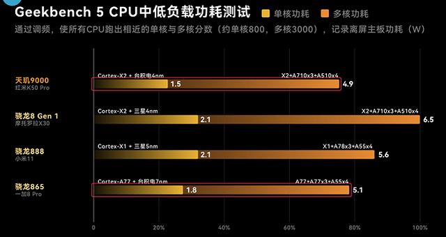 国产手机销量暴跌 问题出在哪