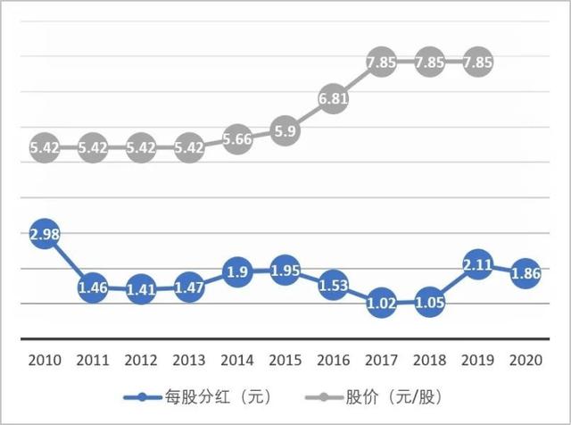 华为困难时期仍拿出614亿向“奋斗者”分红，人均股利近50万