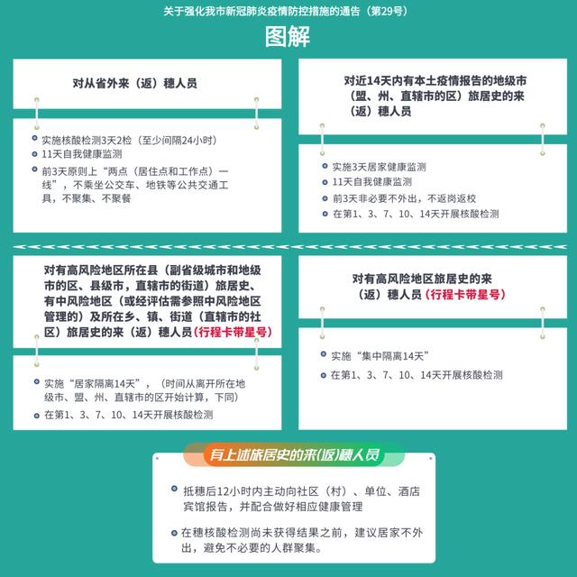 周知丨4月7日0时至8日12时，广州新增阳性4+2！