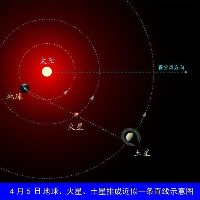 想围观火星与土星的“聚会”吗？下周这三天，记得要早起