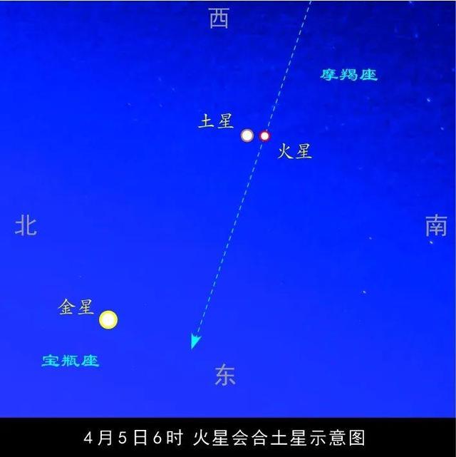 想围观火星与土星的“聚会”吗？下周这三天，记得要早起