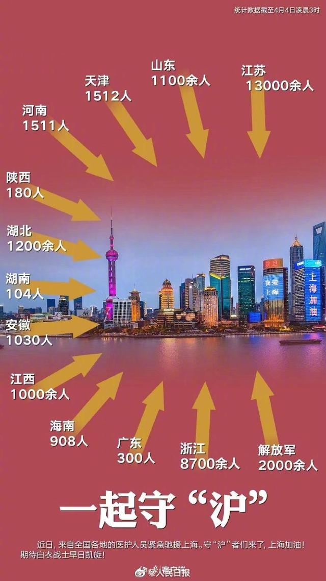 15省份38000多名医务人员驰援上海