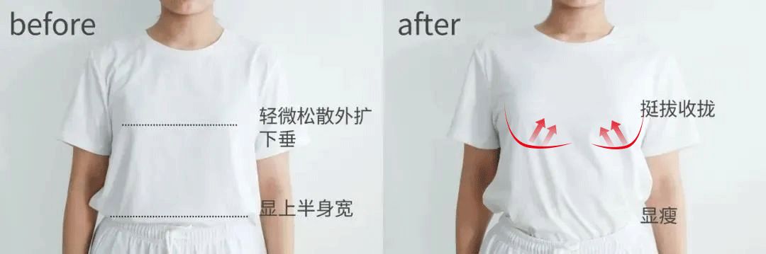 什么牌子的文胸好 什么牌子的文胸好