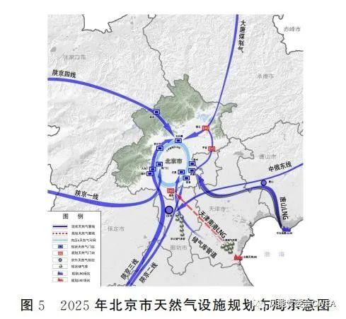 北京市“十四五”能源规划出台，能源发展迈向绿色低碳转型新征程