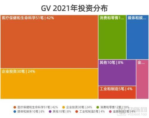 一年亏掉53亿美金，谷歌在医疗健康领域如何踩坑