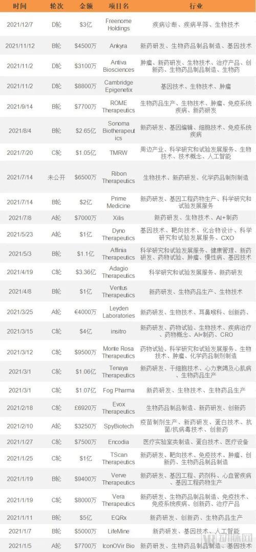 一年亏掉53亿美金，谷歌在医疗健康领域如何踩坑
