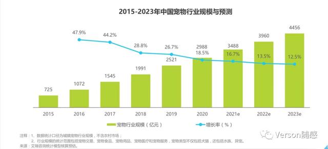 宠物交易网