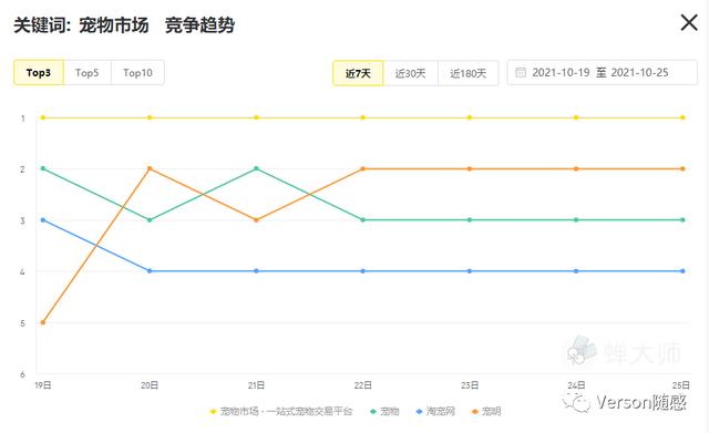宠物交易网