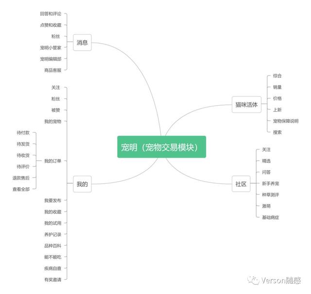 宠物交易网