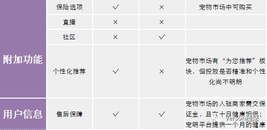 宠物交易网