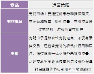 宠物交易网