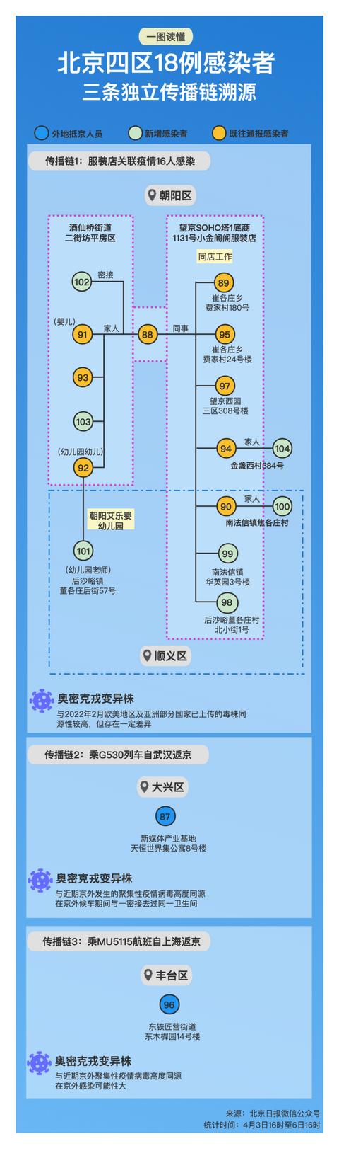 北京幼儿园113名儿童由家长陪同隔离（幼儿园对留守儿童与家长沟通）