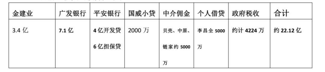 深圳300户业主面临钱房两空