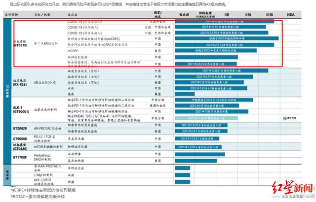 国产首个新冠口服药三期保护率100%