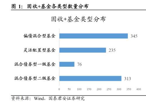 为什么做固收「资管固收」