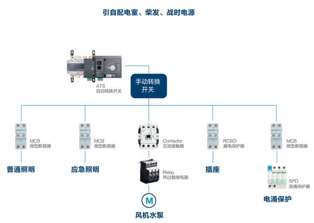 海格电气 | 高标准供配电，多重功能构筑健康环境