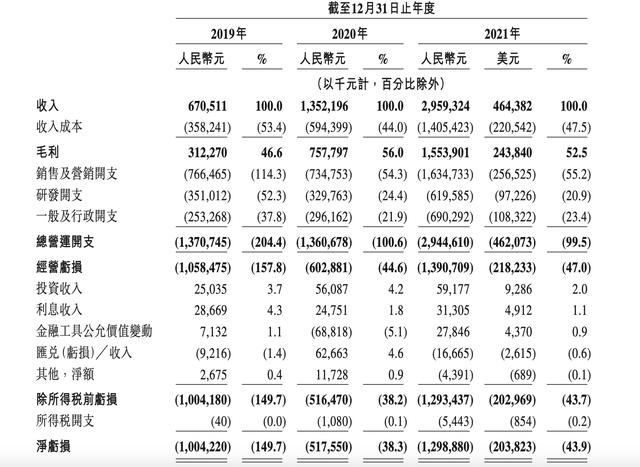 知乎通过港交所聆讯：营收结构多元化，但仍无法止亏
