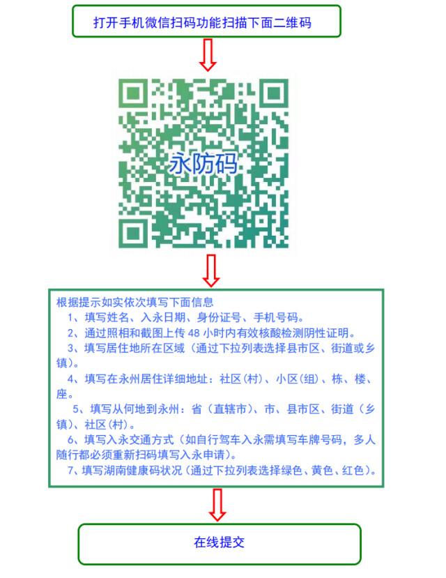 永州市疾控中心4月9日发布紧急提醒