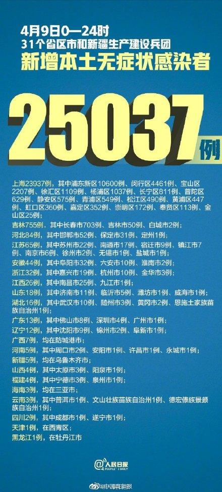 4月9日新增1318例本土确诊，9日新增25037例本土无症状
