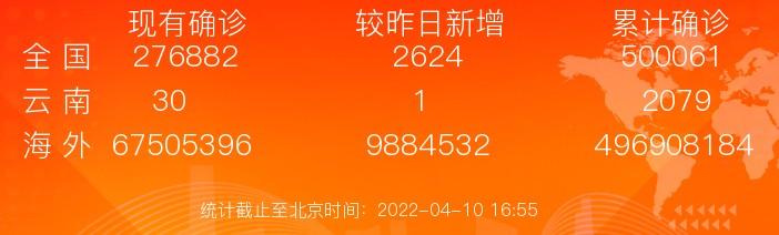 广东昨日新增本土确诊病例10例