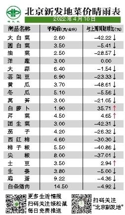 早安北京0411：大风蓝色预警中，局地扬沙，注意防范