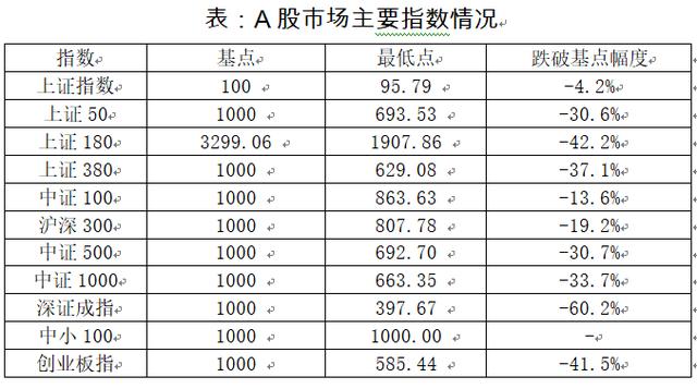 2022-04-11 科创50首次跌破基点