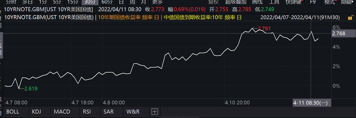 美国十年期国债利率倒挂是什么意思「国债收益率倒挂什么意思」