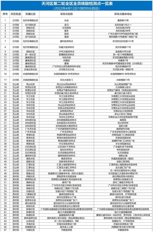 广州多地今日再一次全员核酸检测