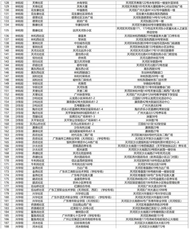 广州多地今日再一次全员核酸检测