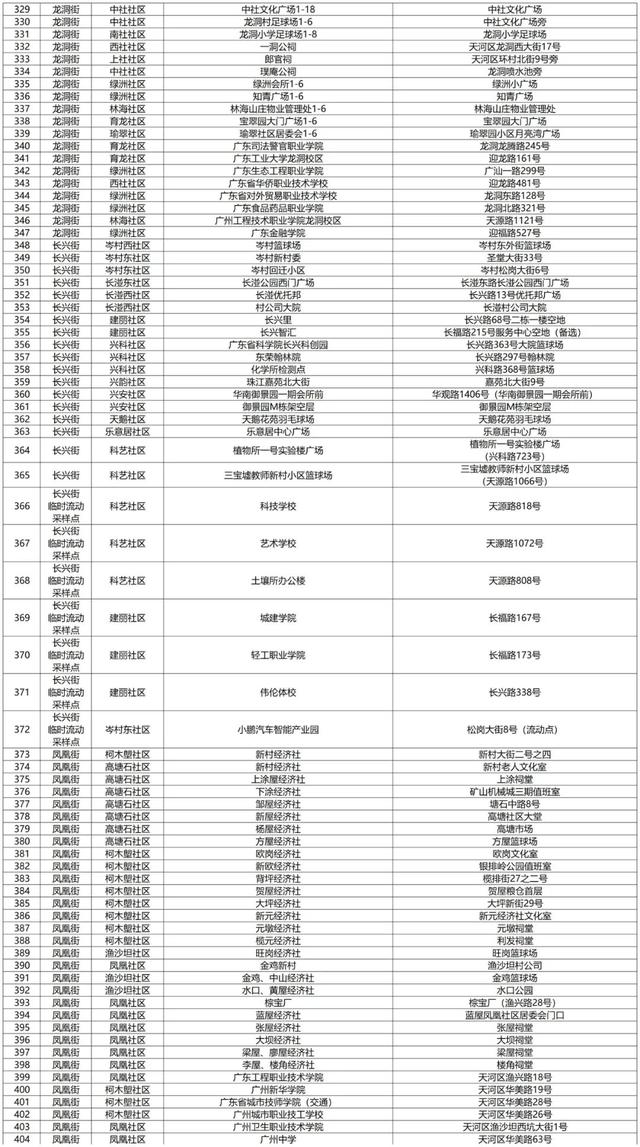 广州多地今日再一次全员核酸检测