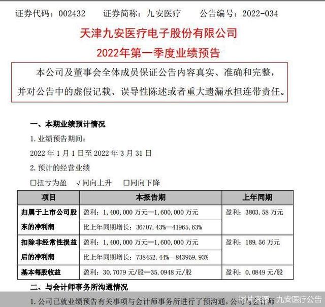 九安医疗一季度净利140亿-160亿元