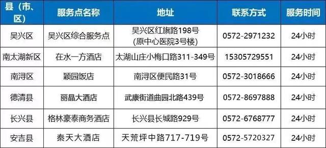 5月3日湖州市新型冠状病毒肺炎疫情通报