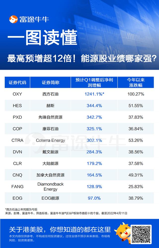 科技股财报开局不利，特斯拉能挺住吗？哪些公司仍然可期？