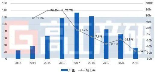 GGII：2022年中国电动低速车市场调研报告