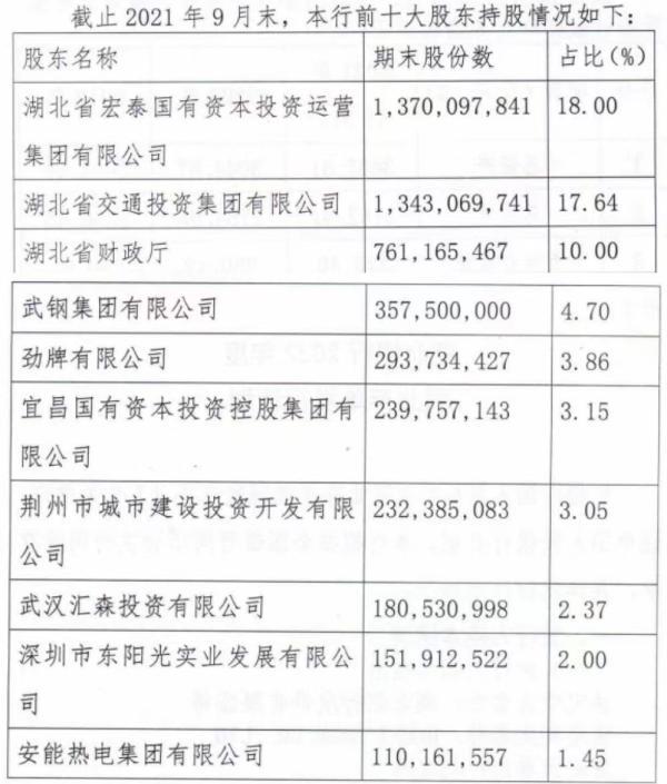 2022-04-14 湖北省财政厅退出湖北银行股东之列