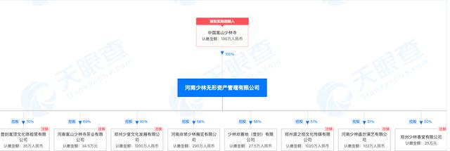 2022-04-14 释永信退出少林寺控股公司