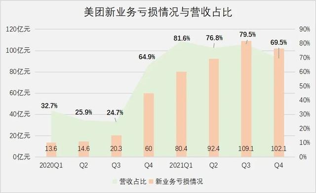 美团被曝开启新一轮裁员