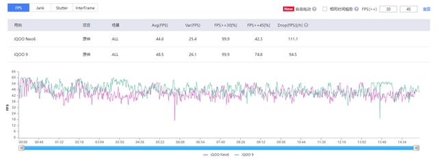 同为骁龙8该选谁？iQOO Neo6与iQOO 9全面横评-第10张图片-9158手机教程网