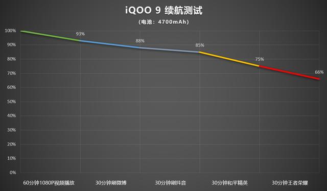 同为骁龙8该选谁？iQOO Neo6与iQOO 9全面横评-第22张图片-9158手机教程网