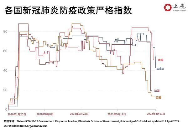 与病毒“共存”的国家现在怎么样了