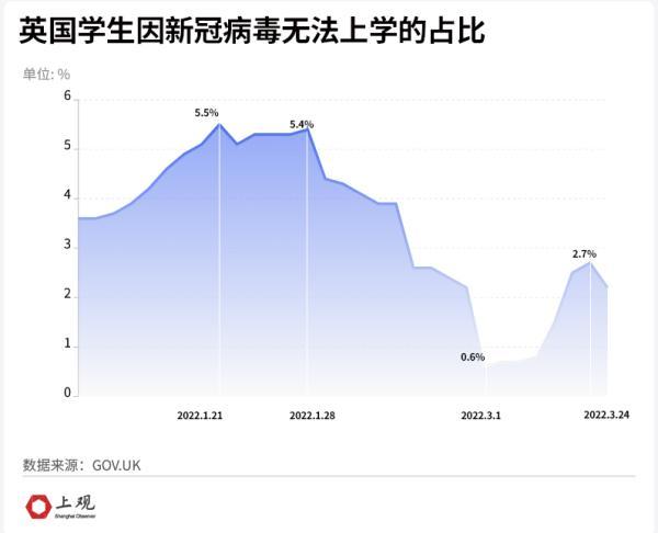 与病毒“共存”的国家现在怎么样了