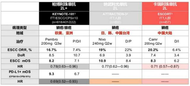 食管癌免疫治疗病例分析:疗效如何?方案怎么选?