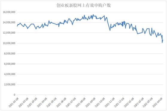 新股接连破发 A股打新生态发生巨变